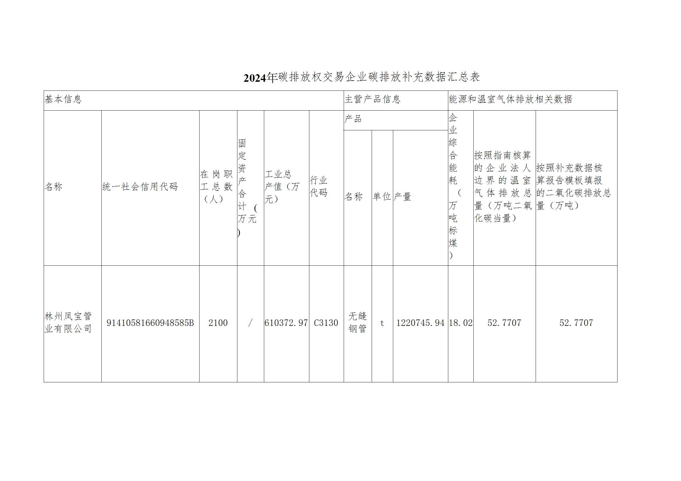 碳核查报告--林州2UP.IO(中国)-2025(1) conv 4.jpeg