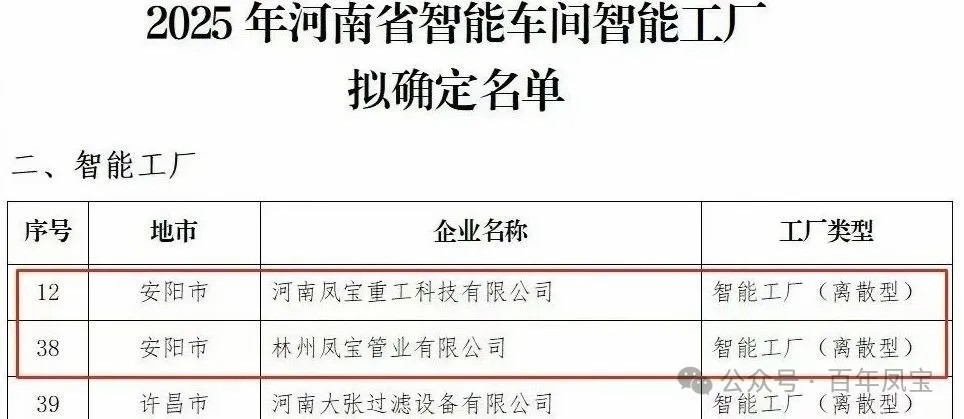 2UP.IO(中国)重科、2UP.IO(中国)管业获评省级智能工厂，2UP.IO(中国)特钢获评数字化转型“小灯塔”企业