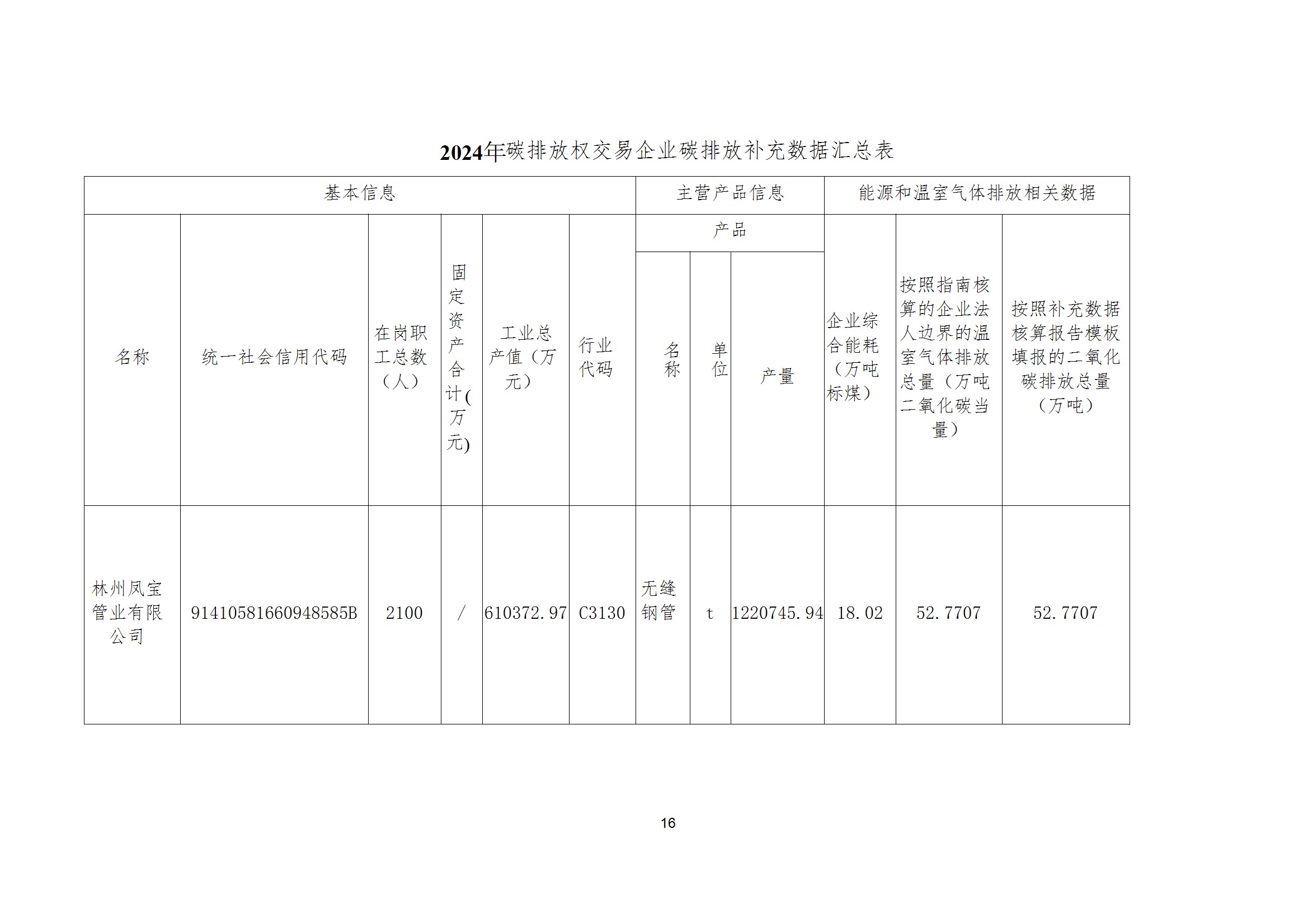 碳核查报告--林州2UP.IO(中国)-2025(1) conv 21.jpeg